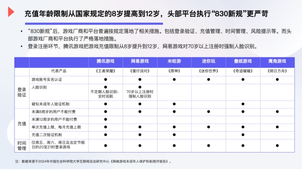 2024年未成年人游戏防沉迷九游娱乐现状调查：超6成家长曾为