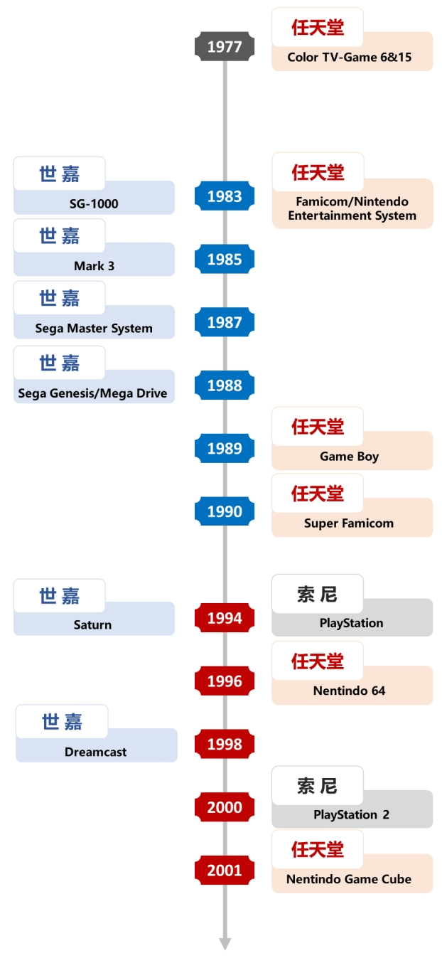 九游娱乐平台行业深度｜中国电子游戏行业的悄然崛起(图4)