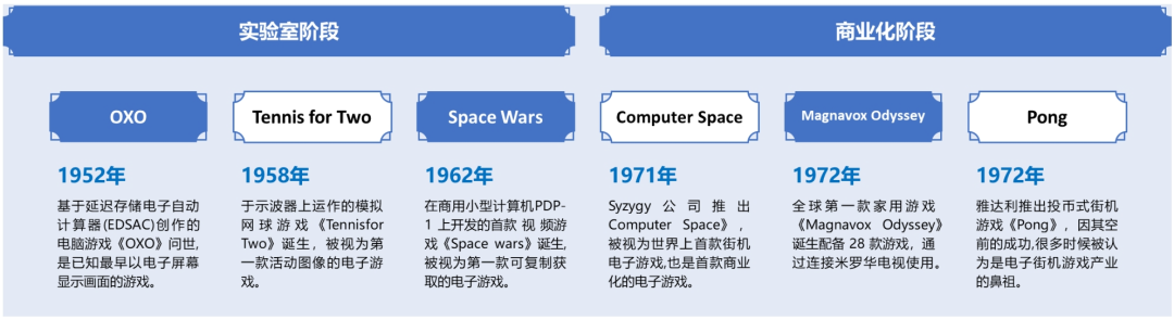 九游娱乐平台行业深度｜中国电子游戏行业的悄然崛起(图3)