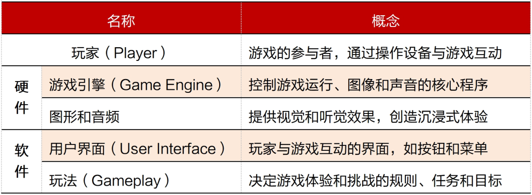 九游娱乐平台行业深度｜中国电子游戏行业的悄然崛起(图2)