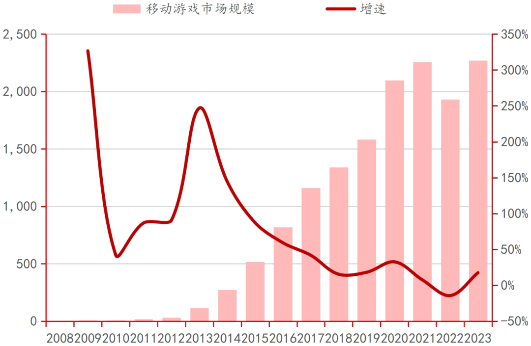 九游娱乐平台行业深度｜中国电子游戏行业的悄然崛起(图6)