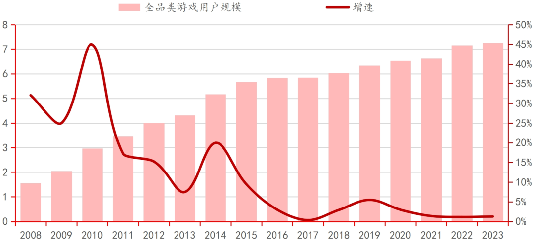 九游娱乐平台行业深度｜中国电子游戏行业的悄然崛起(图5)