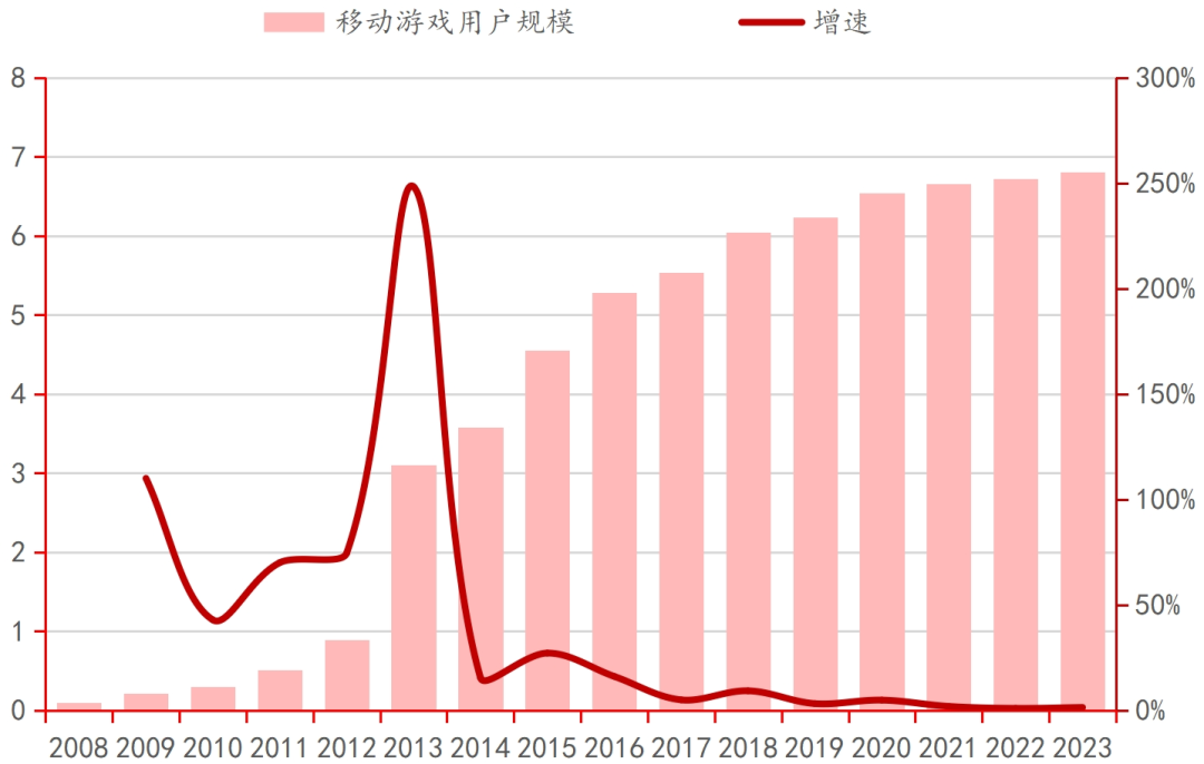 九游娱乐平台行业深度｜中国电子游戏行业的悄然崛起(图7)