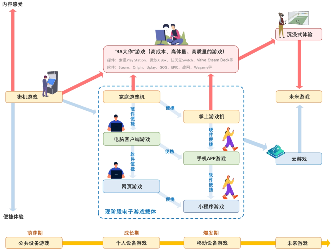 九游娱乐平台行业深度｜中国电子游戏行业的悄然崛起(图8)