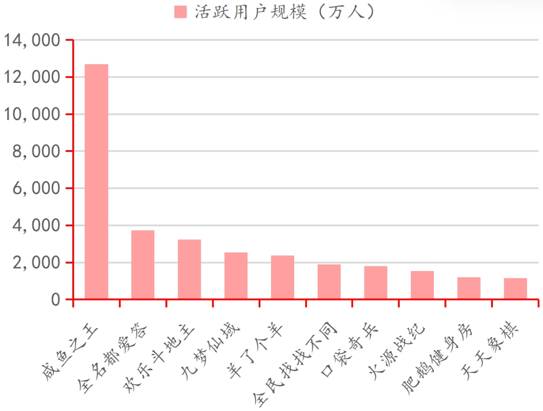 九游娱乐平台行业深度｜中国电子游戏行业的悄然崛起(图10)