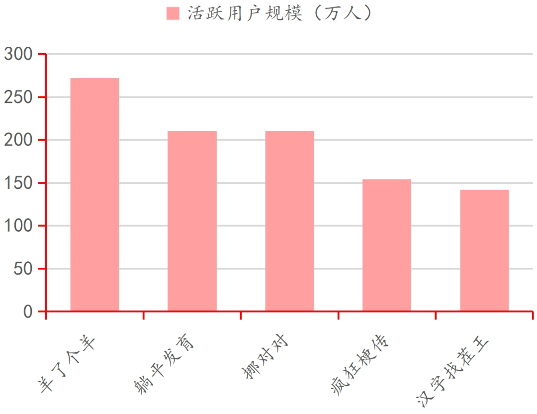 九游娱乐平台行业深度｜中国电子游戏行业的悄然崛起(图9)