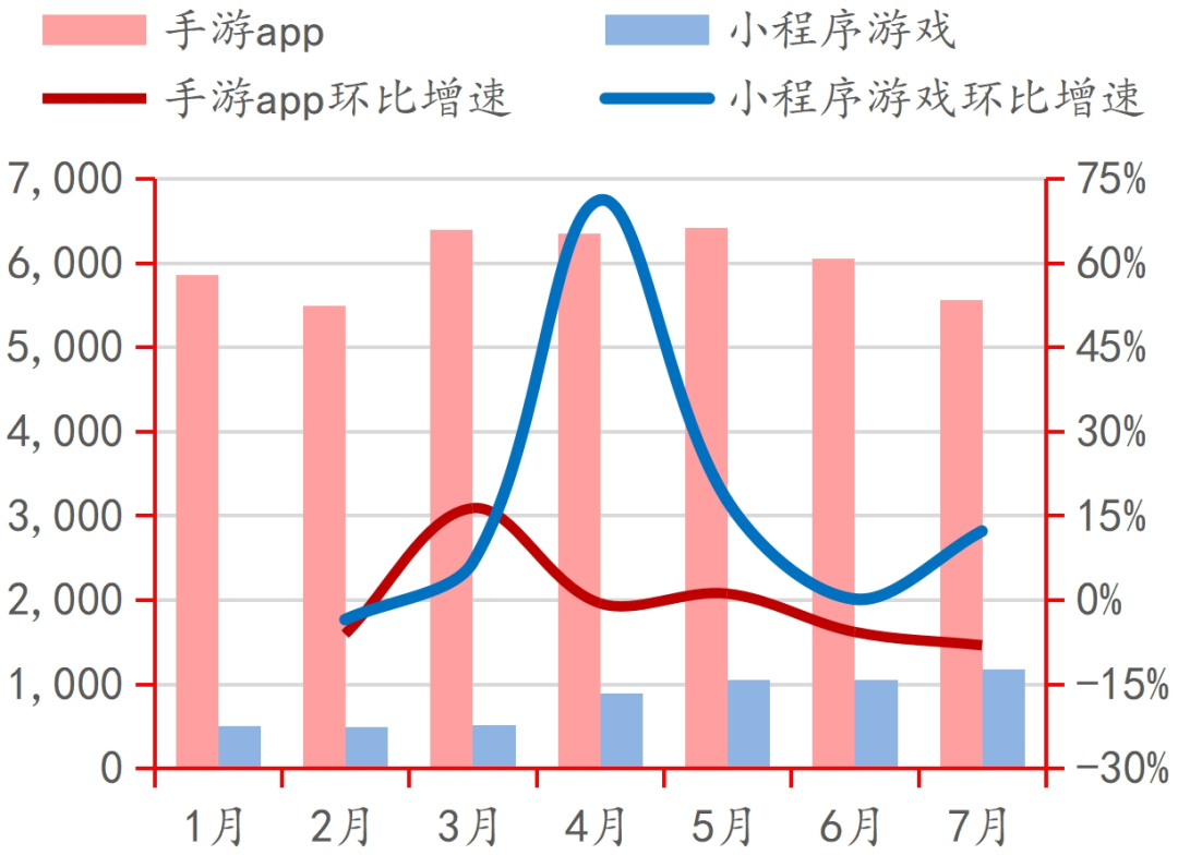 九游娱乐平台行业深度｜中国电子游戏行业的悄然崛起(图13)