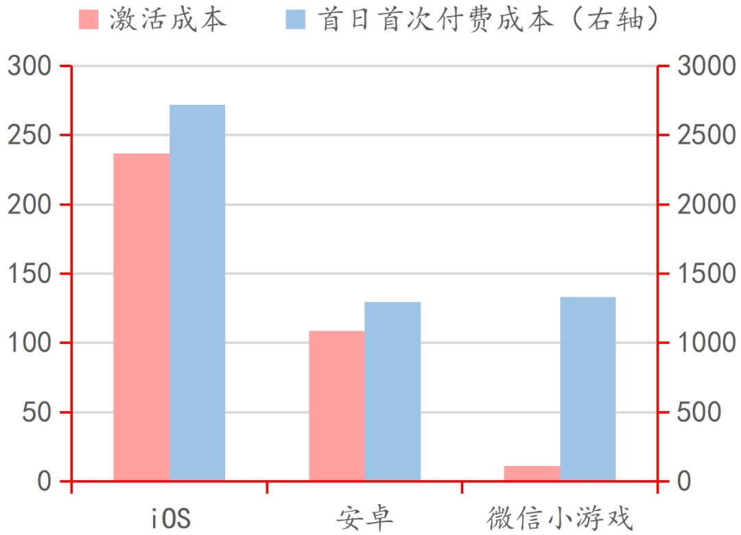 九游娱乐平台行业深度｜中国电子游戏行业的悄然崛起(图14)