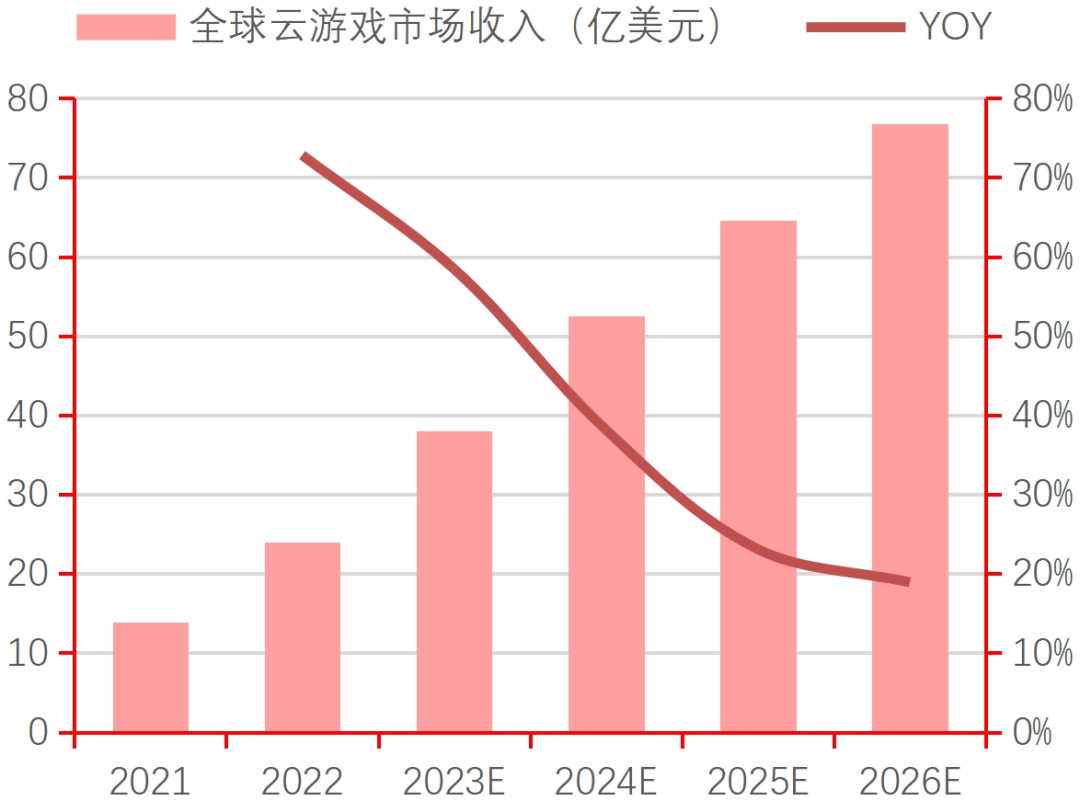 九游娱乐平台行业深度｜中国电子游戏行业的悄然崛起(图16)