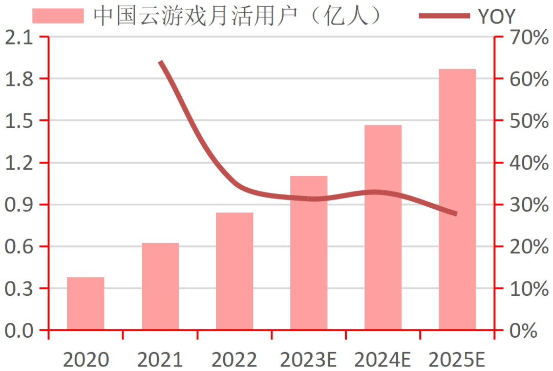 九游娱乐平台行业深度｜中国电子游戏行业的悄然崛起(图17)