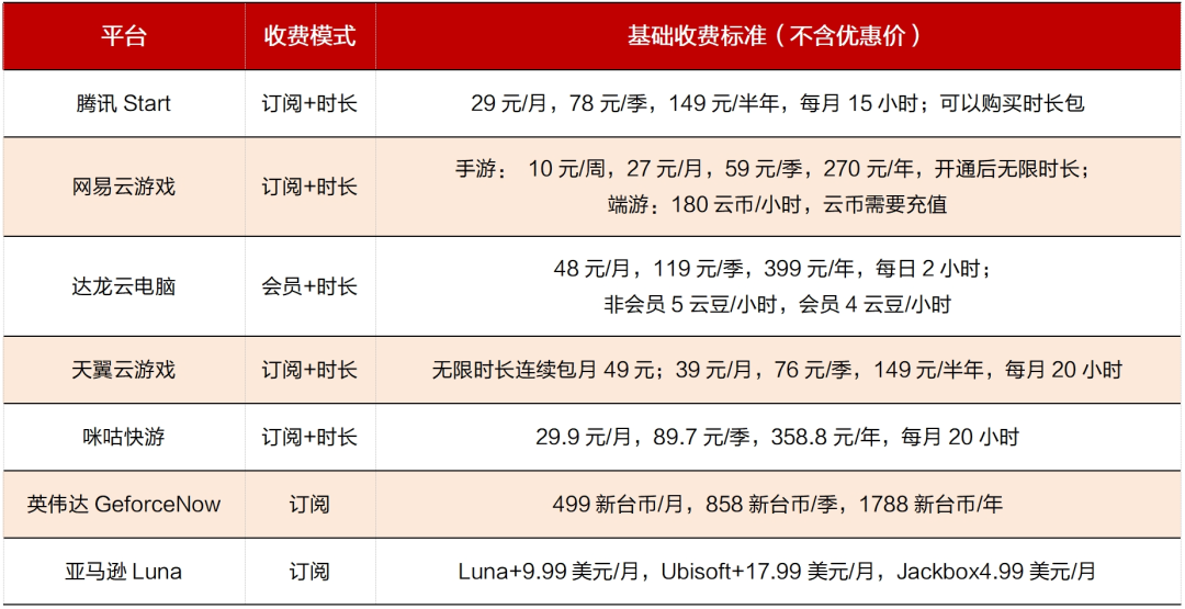 九游娱乐平台行业深度｜中国电子游戏行业的悄然崛起(图18)