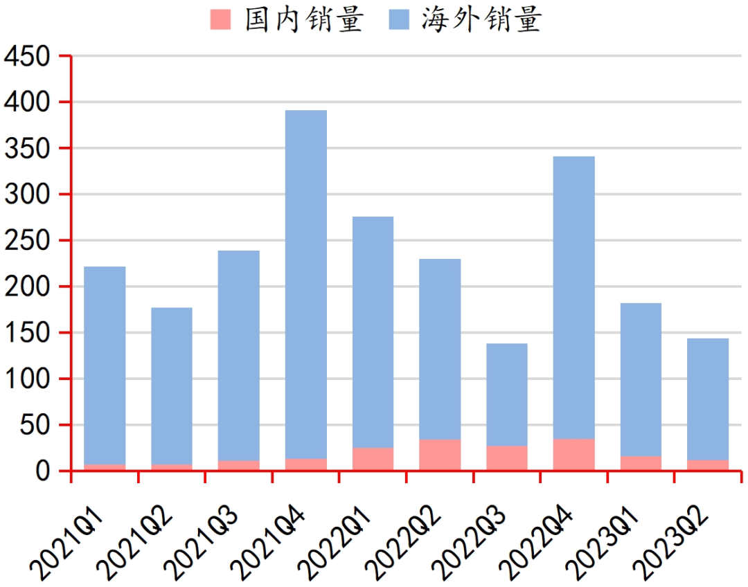 九游娱乐平台行业深度｜中国电子游戏行业的悄然崛起(图19)