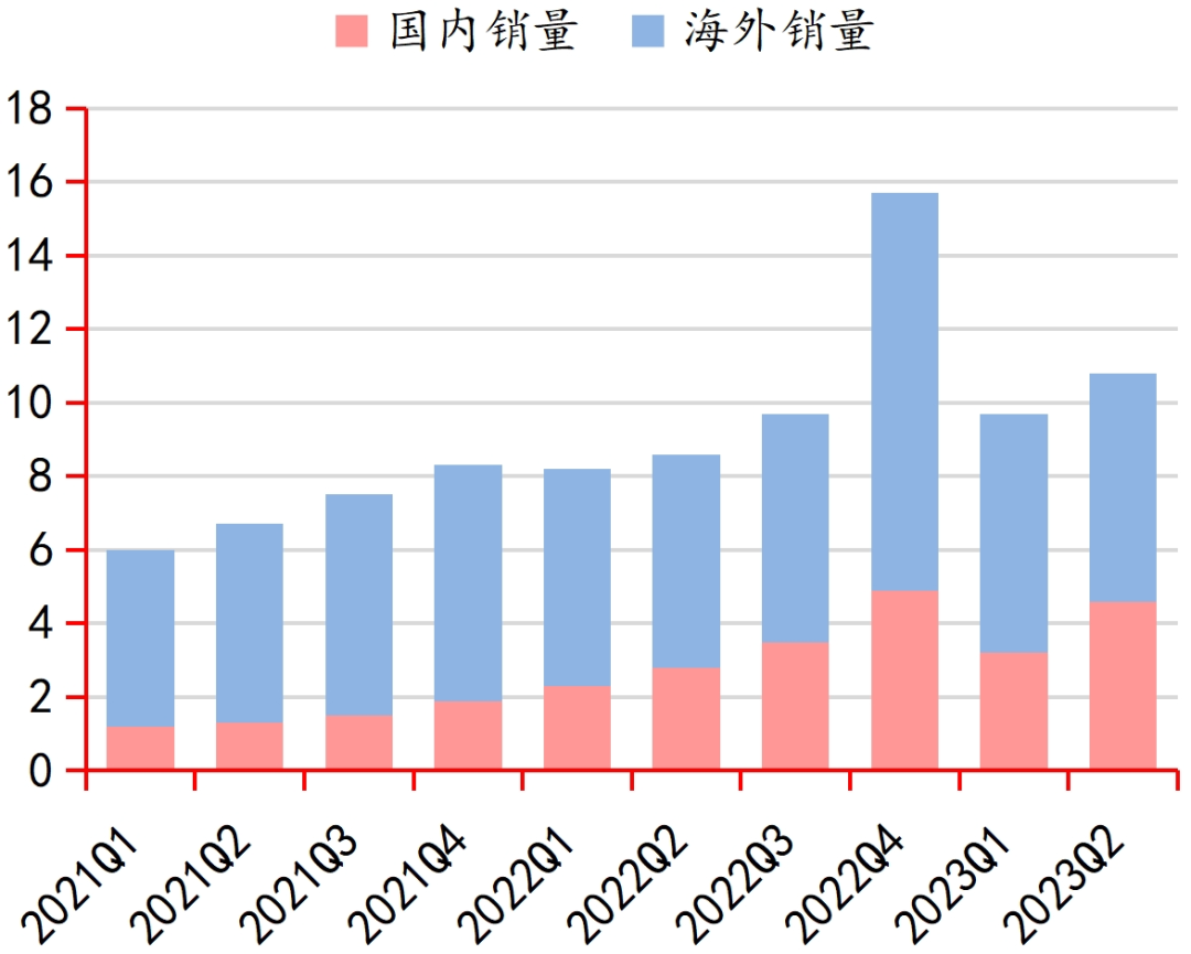 九游娱乐平台行业深度｜中国电子游戏行业的悄然崛起(图20)