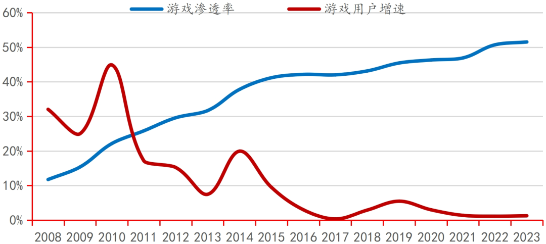 九游娱乐平台行业深度｜中国电子游戏行业的悄然崛起(图25)