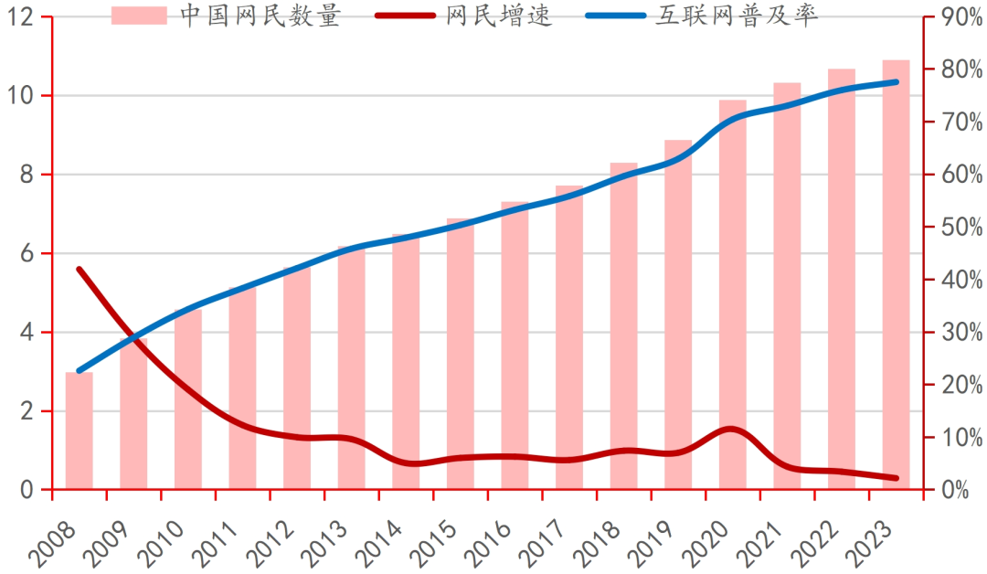 九游娱乐平台行业深度｜中国电子游戏行业的悄然崛起(图24)