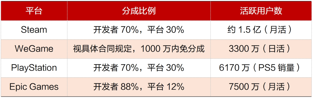 九游娱乐平台行业深度｜中国电子游戏行业的悄然崛起(图27)