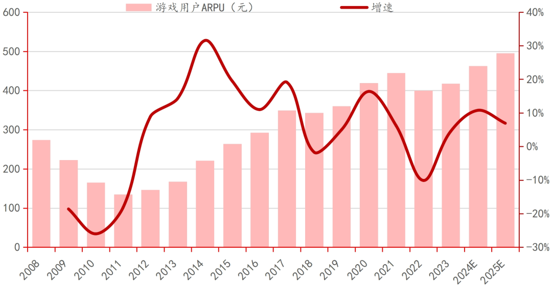 九游娱乐平台行业深度｜中国电子游戏行业的悄然崛起(图28)