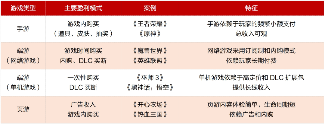 九游娱乐平台行业深度｜中国电子游戏行业的悄然崛起(图29)