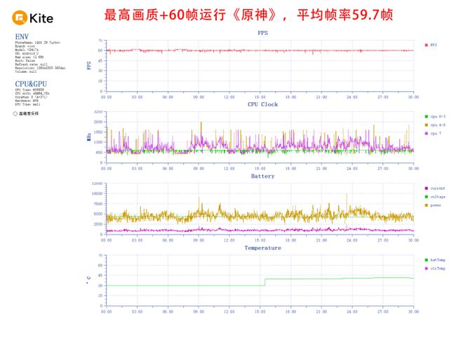 九游娱乐平台国庆高性价比游戏手机推荐：iQOO Z9 Turbo+可满帧跑原神(图1)