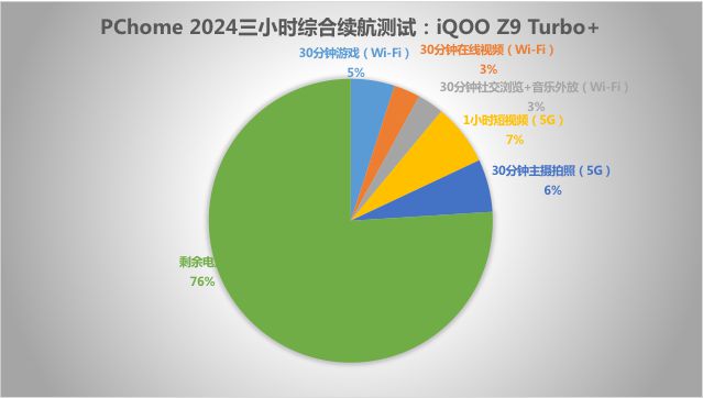 九游娱乐平台国庆高性价比游戏手机推荐：iQOO Z9 Turbo+可满帧跑原神(图3)